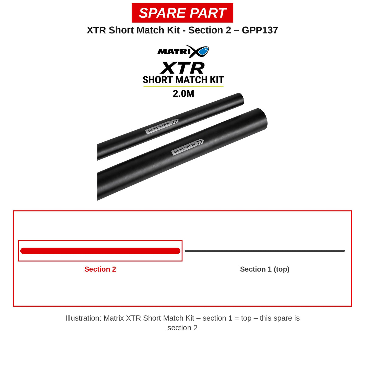Matrix Deel 2 XTR Short Match Kit – GPP137