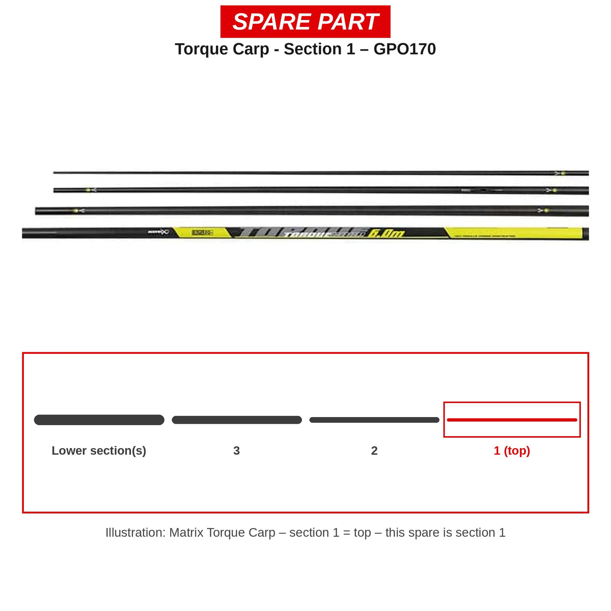 Matrix Deel nr. 1 Torque Carp – GPO170