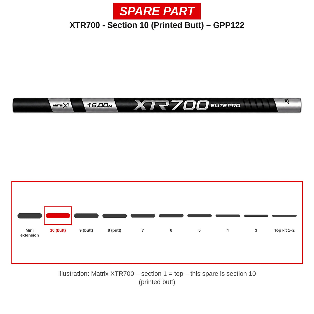 Matrix Deel nr. 10 XTR700 (handdeel met opdruk) – GPP122