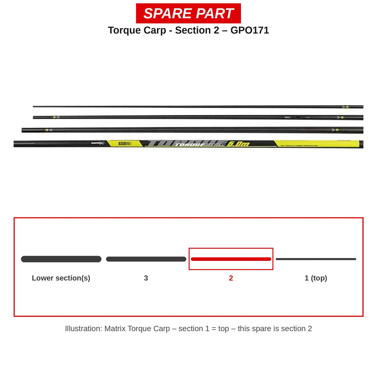 Matrix Deel nr. 2 Torque Carp – GPO171
