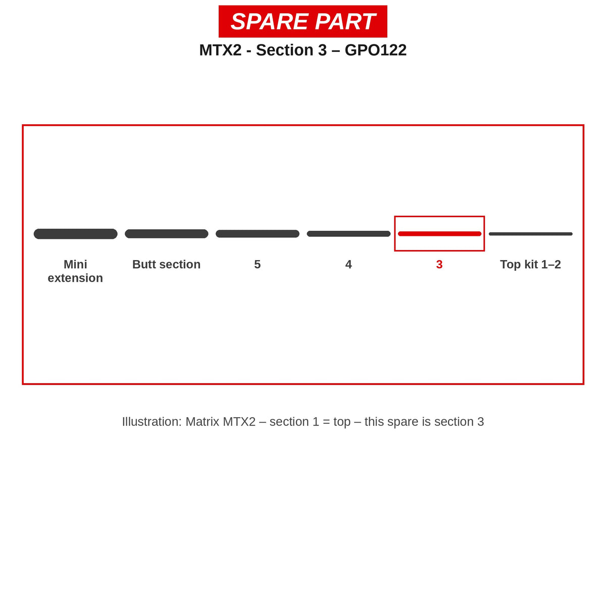 Matrix Deel nr. 3 MTX2 – GPO122