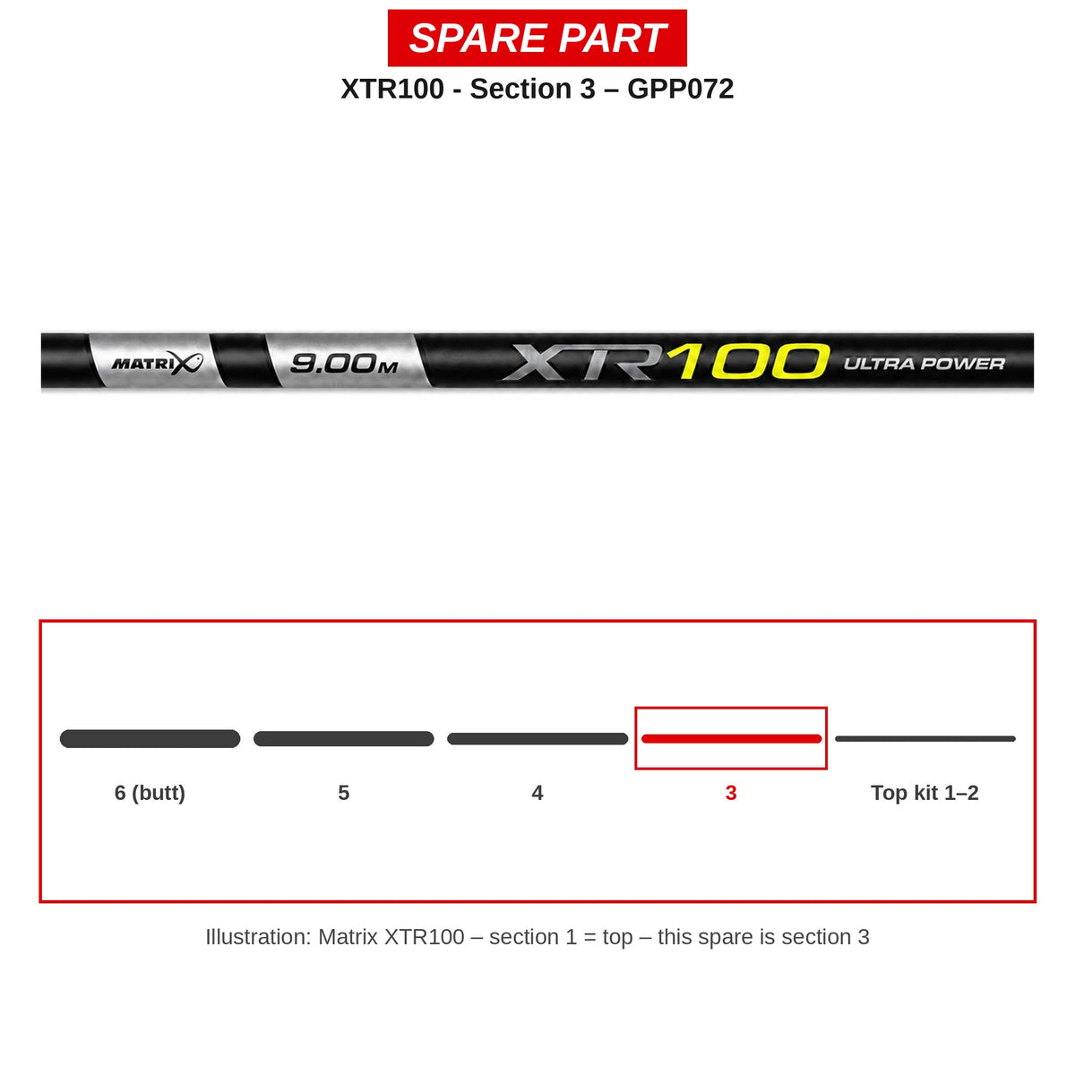 Matrix Deel nr. 3 XTR100 – GPP072
