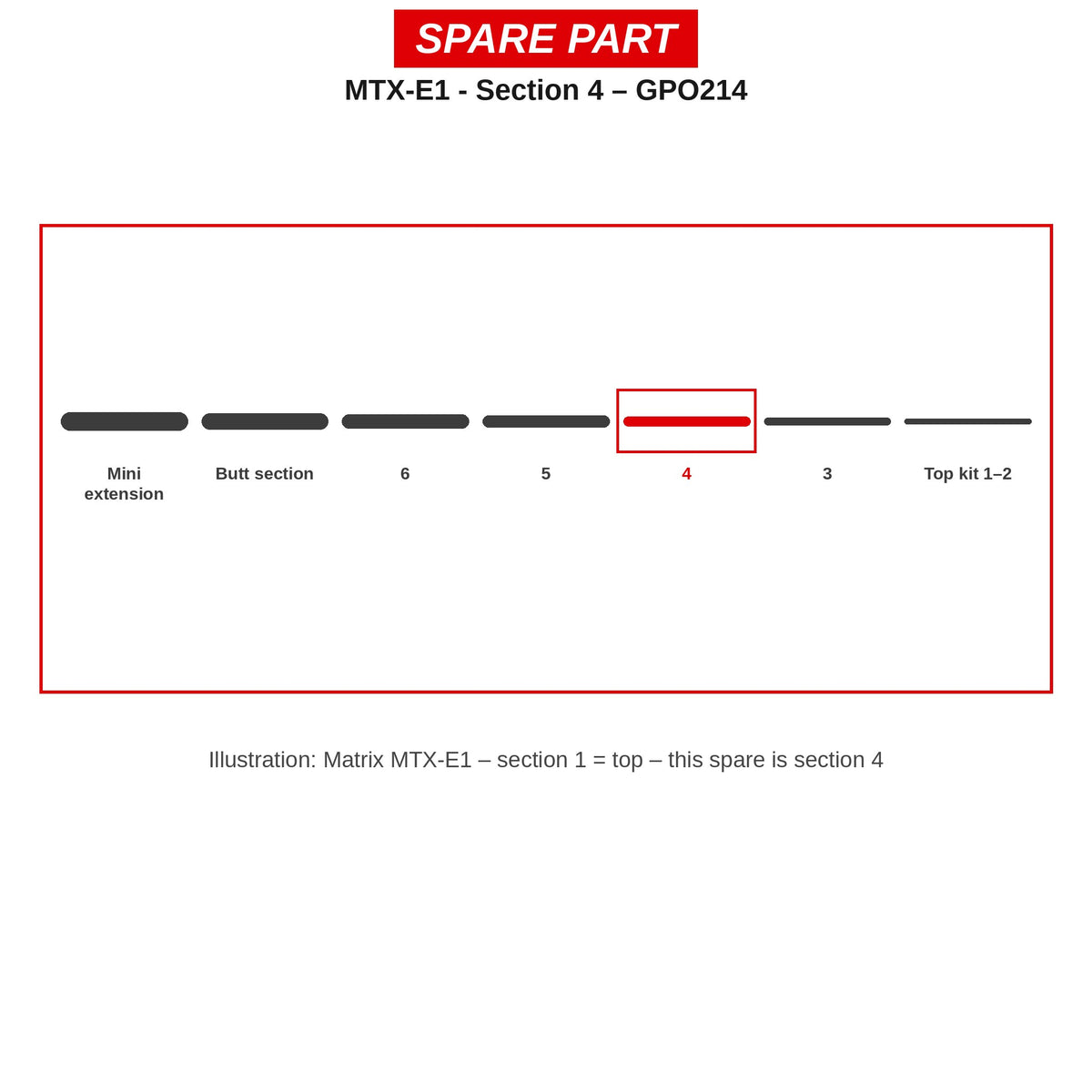 Matrix Deel nr. 4 MTX-E1 – GPO214