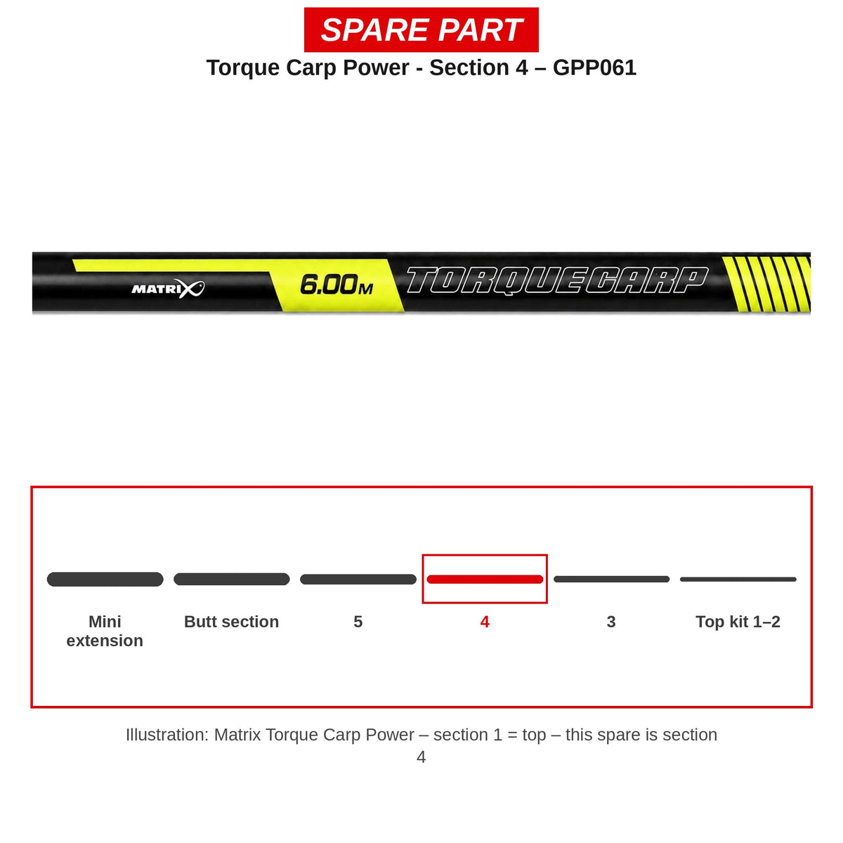 Matrix Deel nr. 4 Torque Carp Power – GPP061