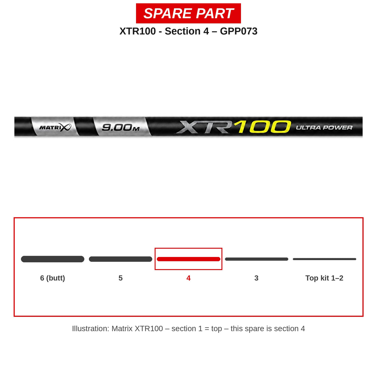 Matrix Deel nr. 4 XTR100 – GPP073