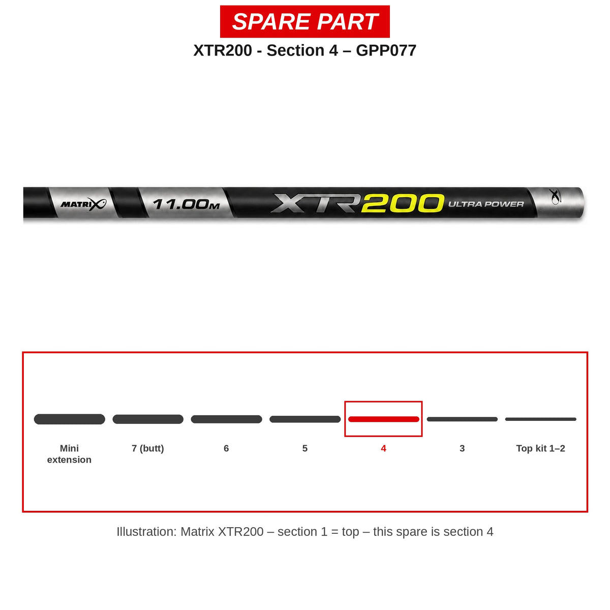 Matrix Deel nr. 4 XTR200 – GPP077