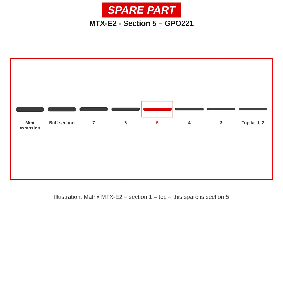 Matrix Deel nr. 5 MTX-E2 – GPO221