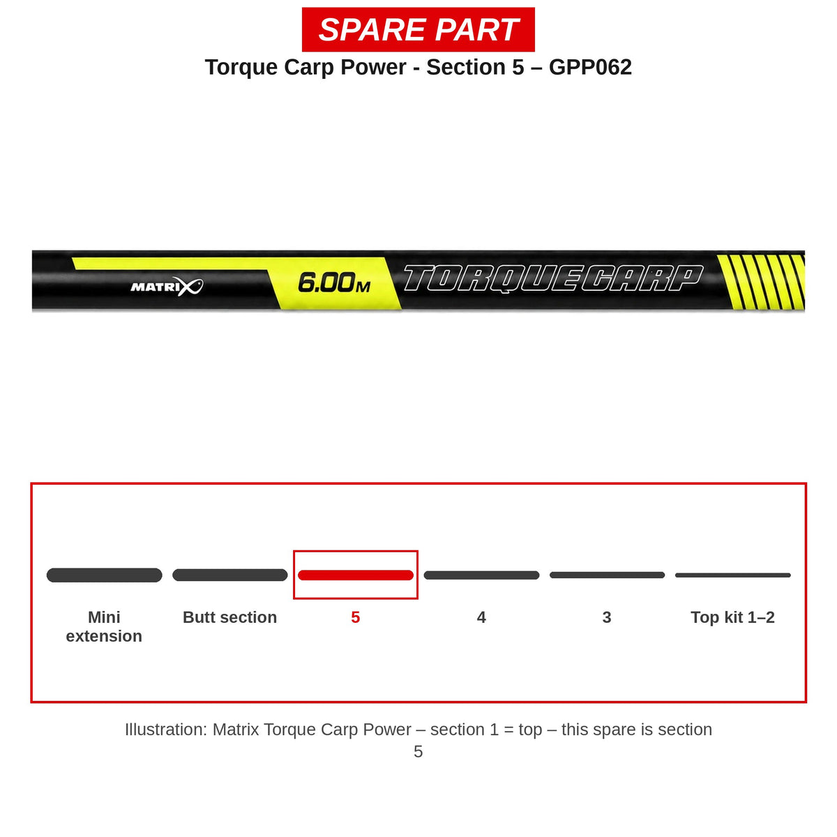 Matrix Deel nr. 5 Torque Carp Power – GPP062