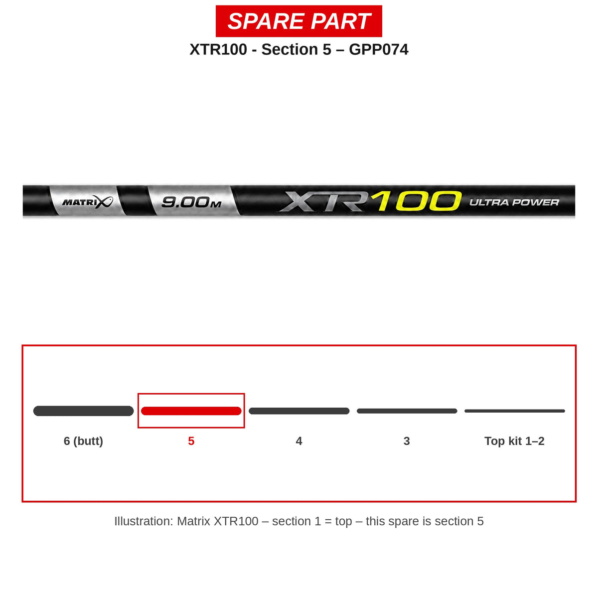 Matrix Deel nr. 5 XTR100 – GPP074