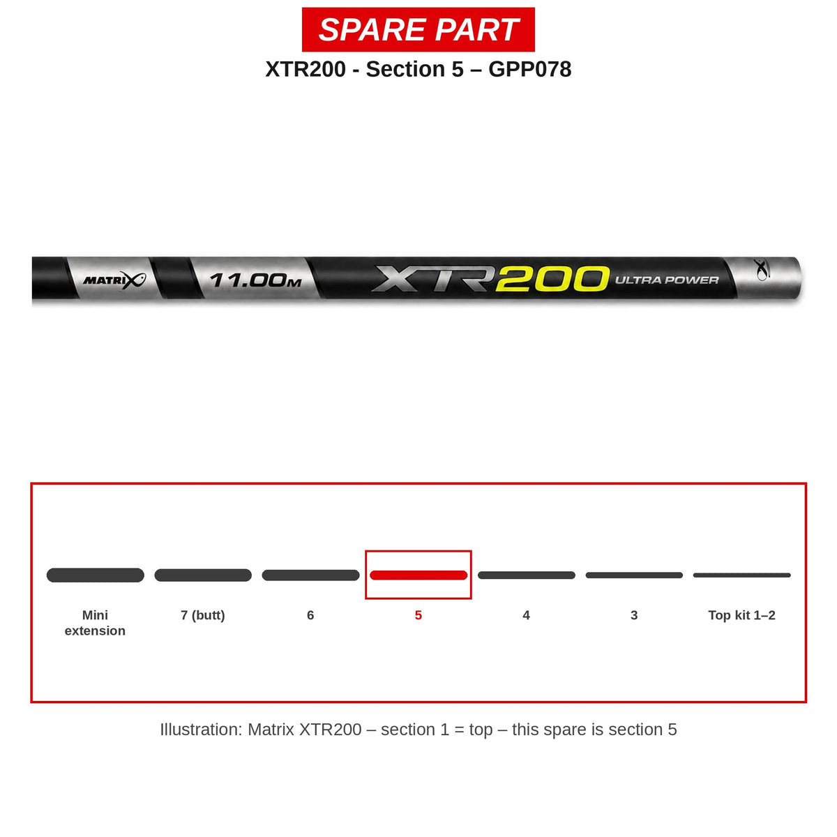 Matrix Deel nr. 5 XTR200 – GPP078