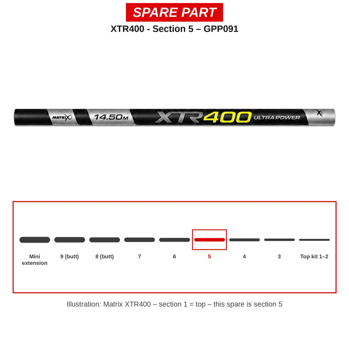 Matrix Deel nr. 5 XTR400 – GPP091