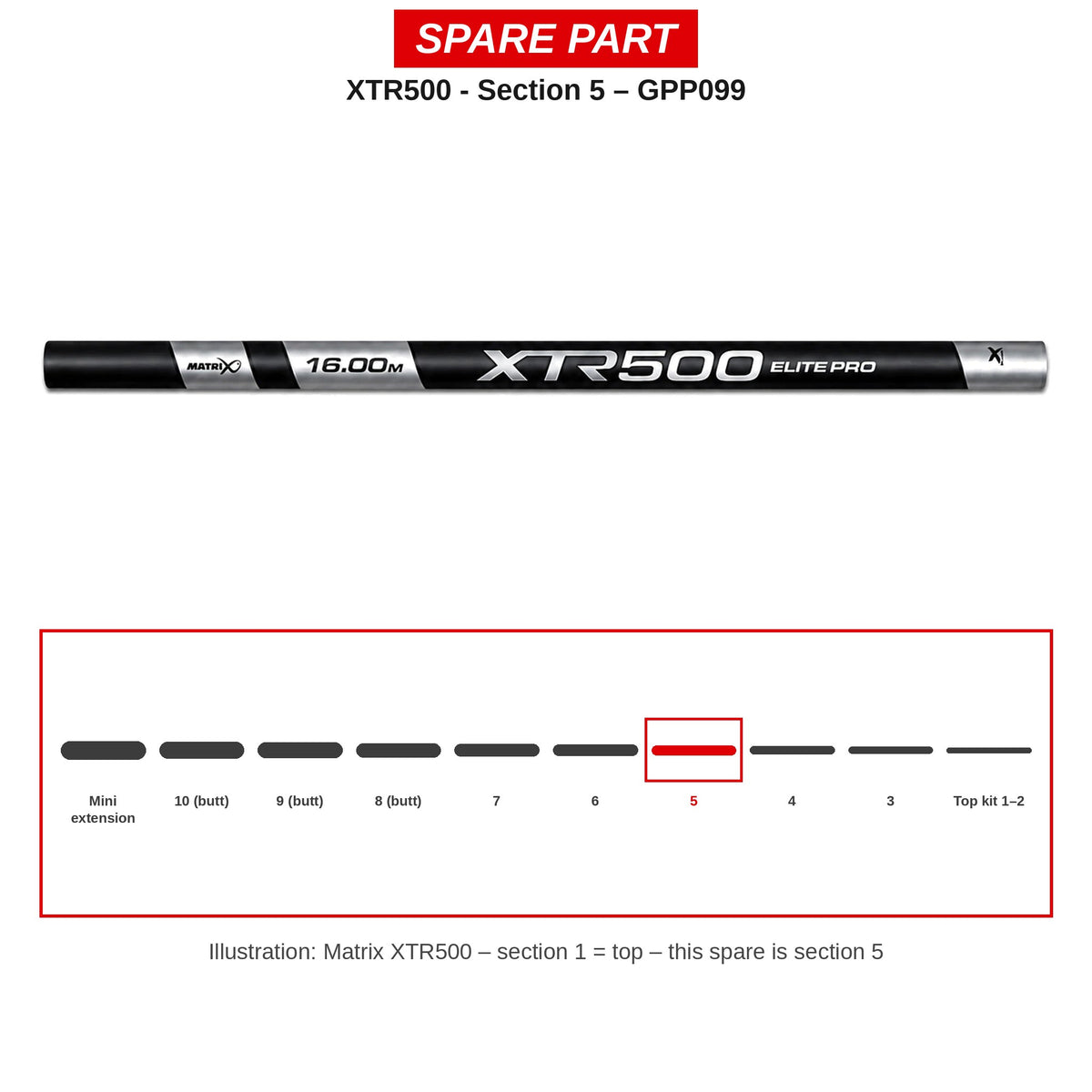Matrix Deel nr. 5 XTR500 – GPP099