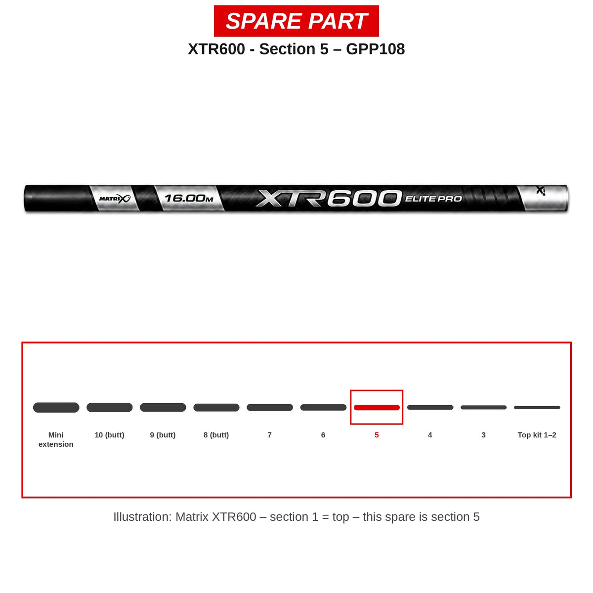 Matrix Deel nr. 5 XTR600 – GPP108