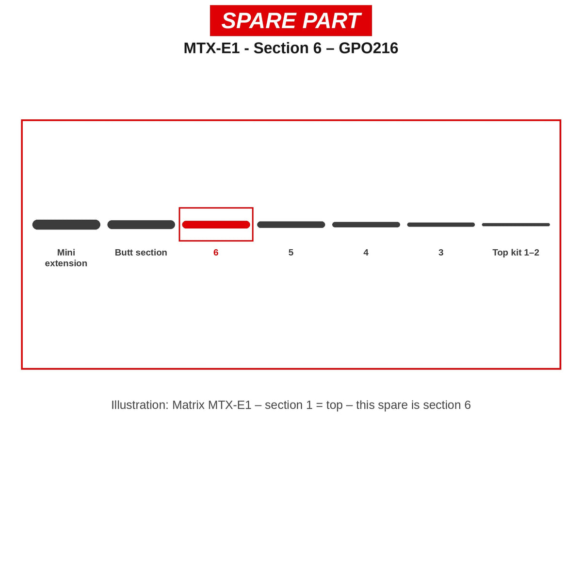 Matrix Deel nr. 6 MTX-E1 – GPO216