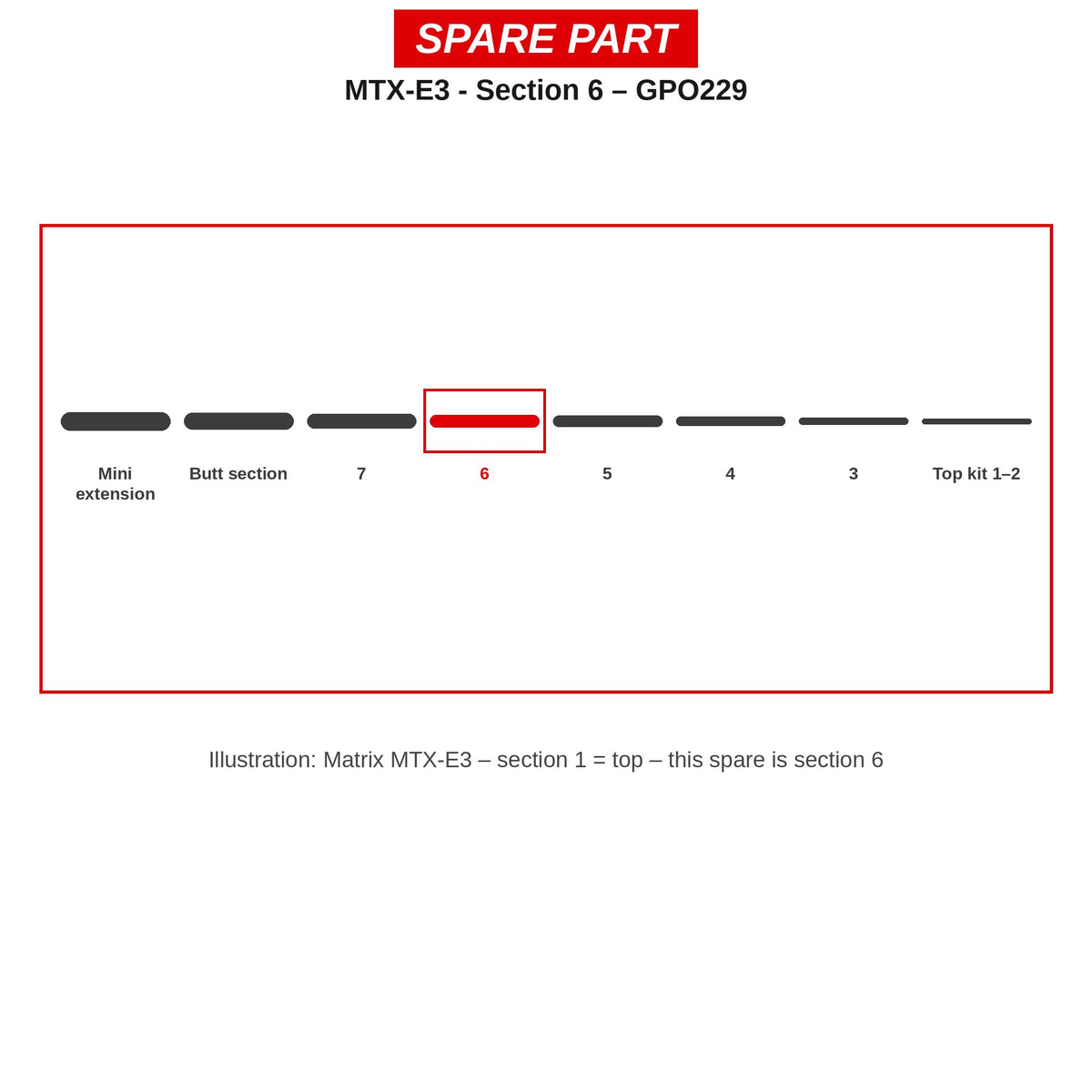 Matrix Deel nr. 6 MTX-E3 – GPO229