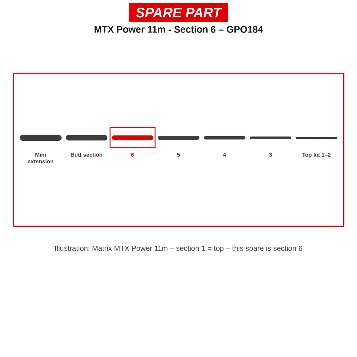 Matrix Deel nr. 6 MTX Power 11m – GPO184