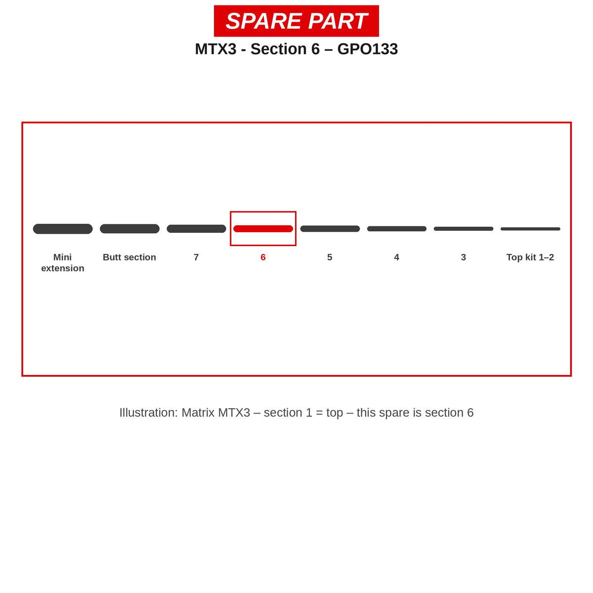 Matrix Deel nr. 6 MTX3 – GPO133