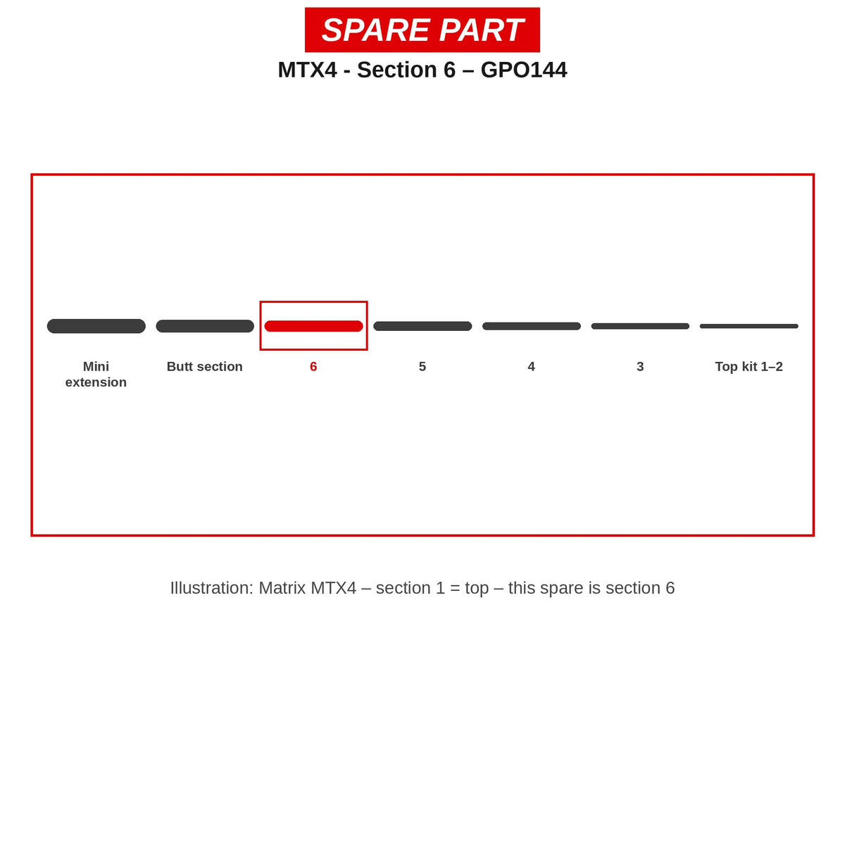 Matrix Deel nr. 6 MTX4 – GPO144