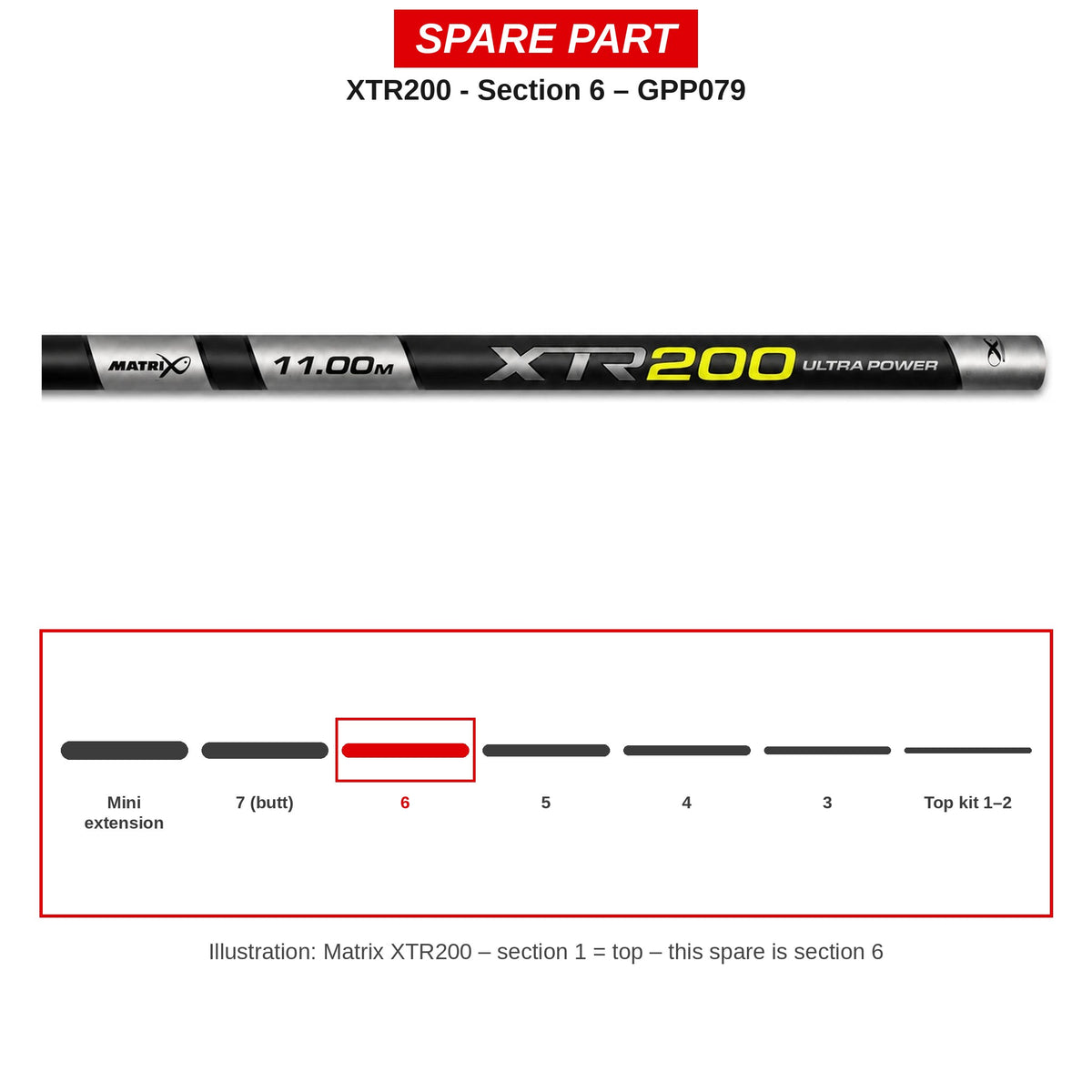 Matrix Deel nr. 6 XTR200 – GPP079