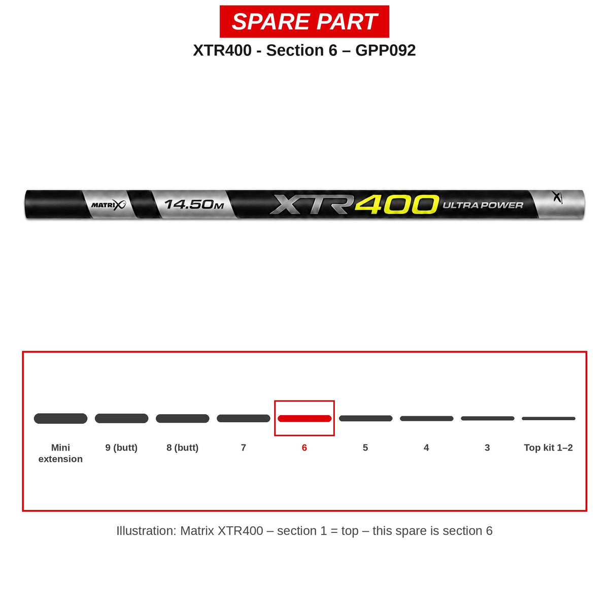 Matrix Deel nr. 6 XTR400 – GPP092