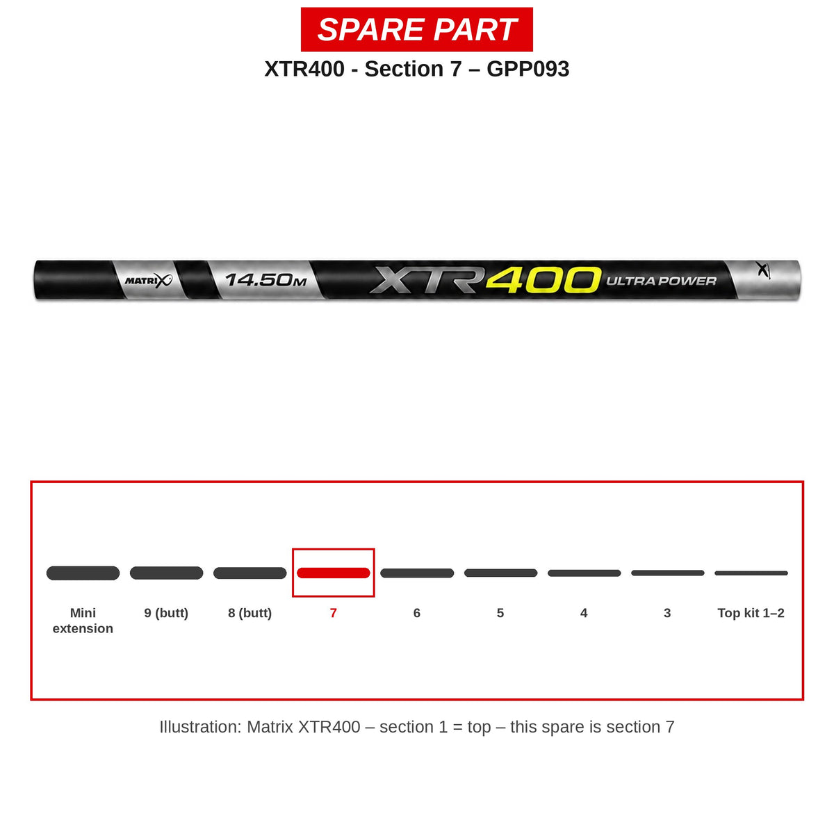 Matrix Deel nr. 7 XTR400 – GPP093
