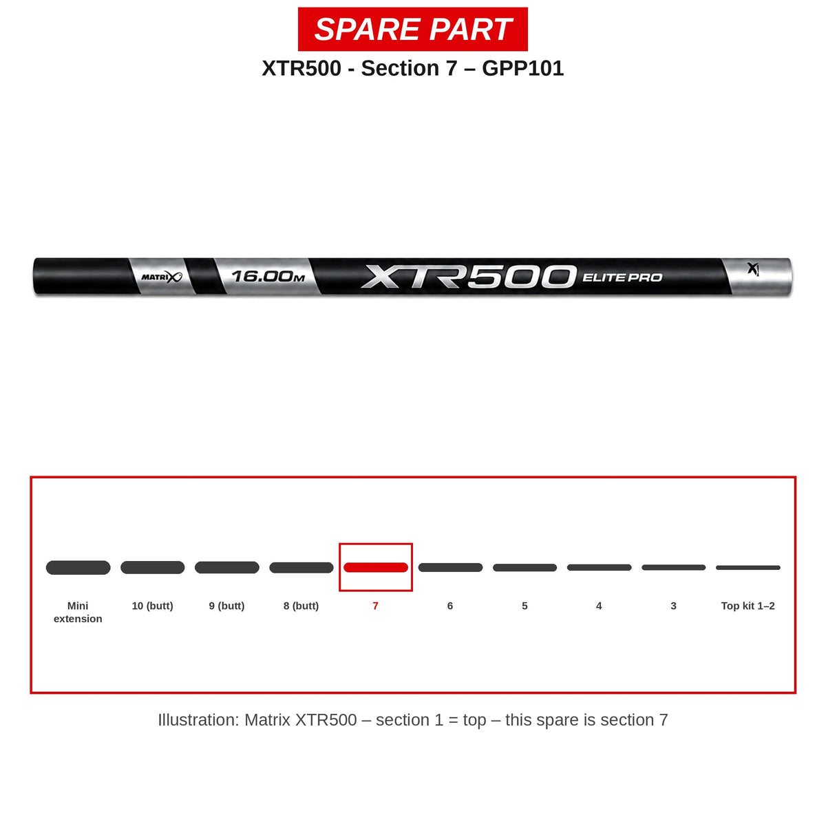 Matrix Deel nr. 7 XTR500 – GPP101