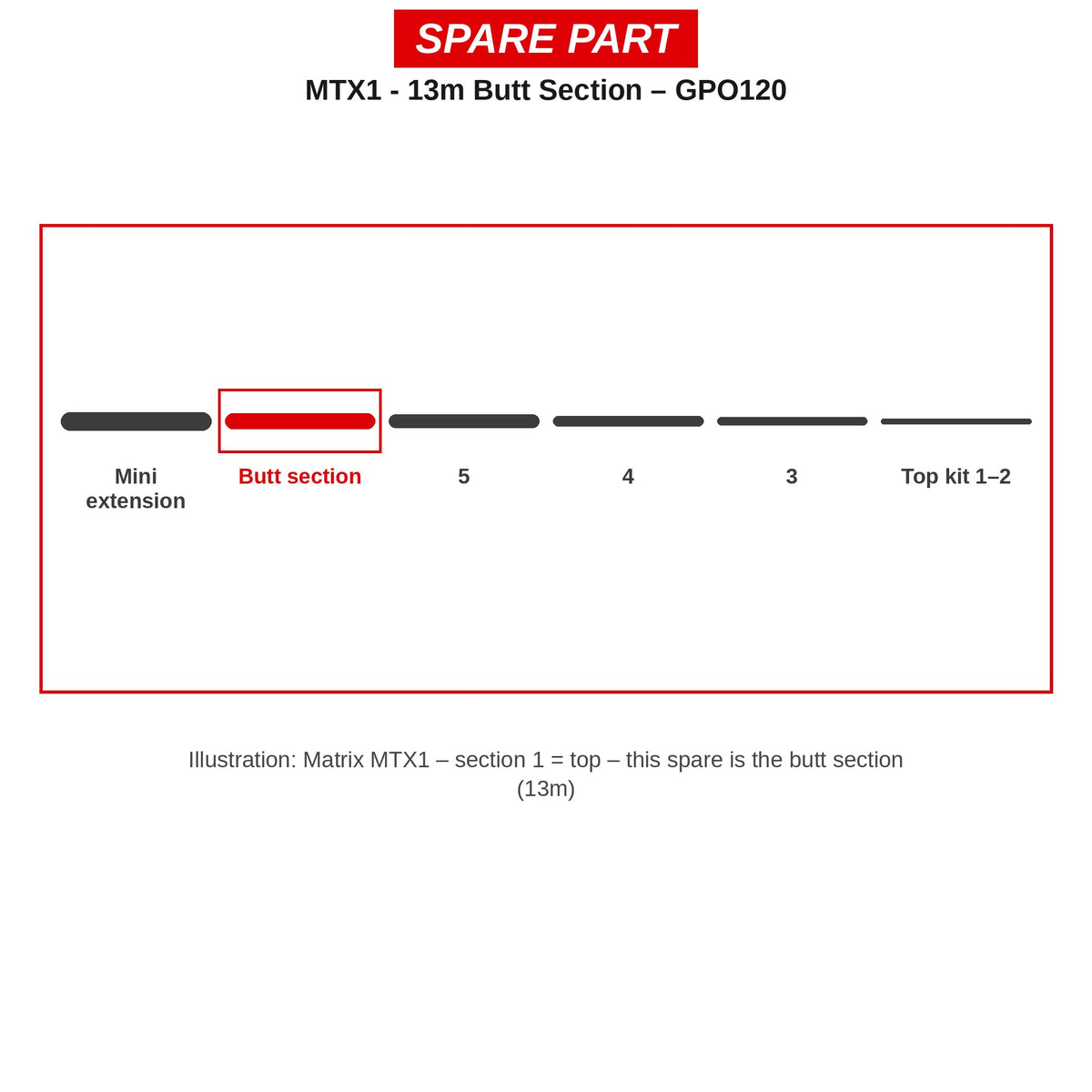 Matrix Handdeel 13 m MTX1 – GPO120
