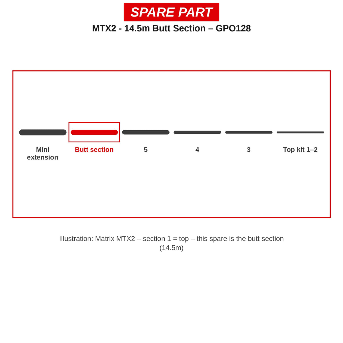 Matrix Handdeel 14,5 m MTX2 – GPO128