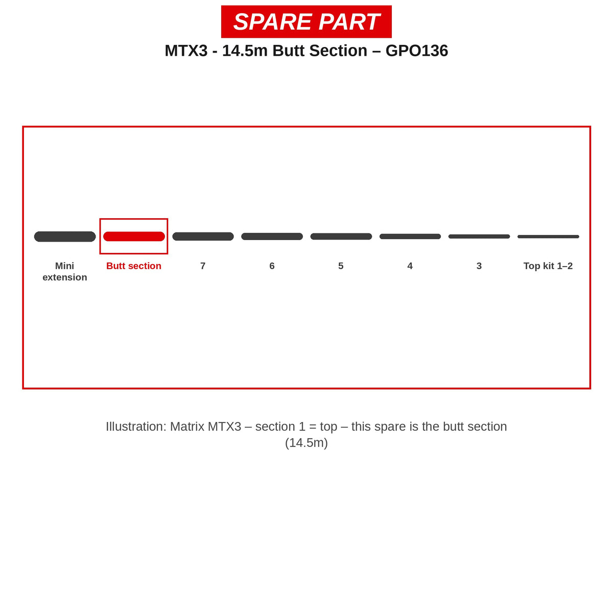 Matrix Handdeel 14,5 m MTX3 – GPO136