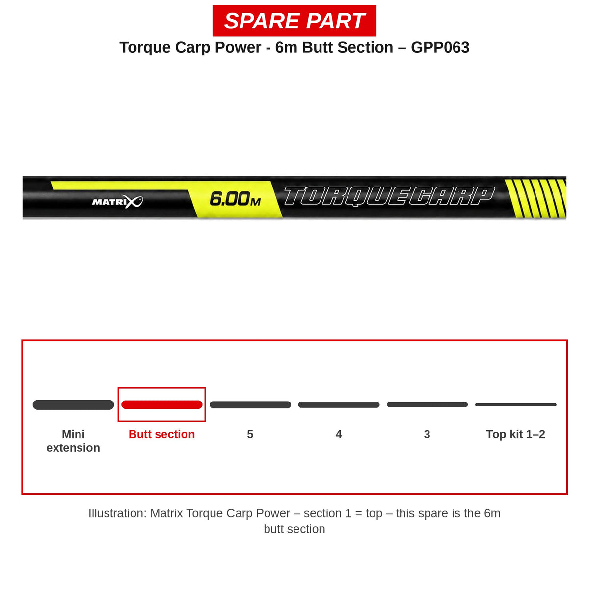 Matrix Handdeel 6 m Torque Carp Power – GPP063