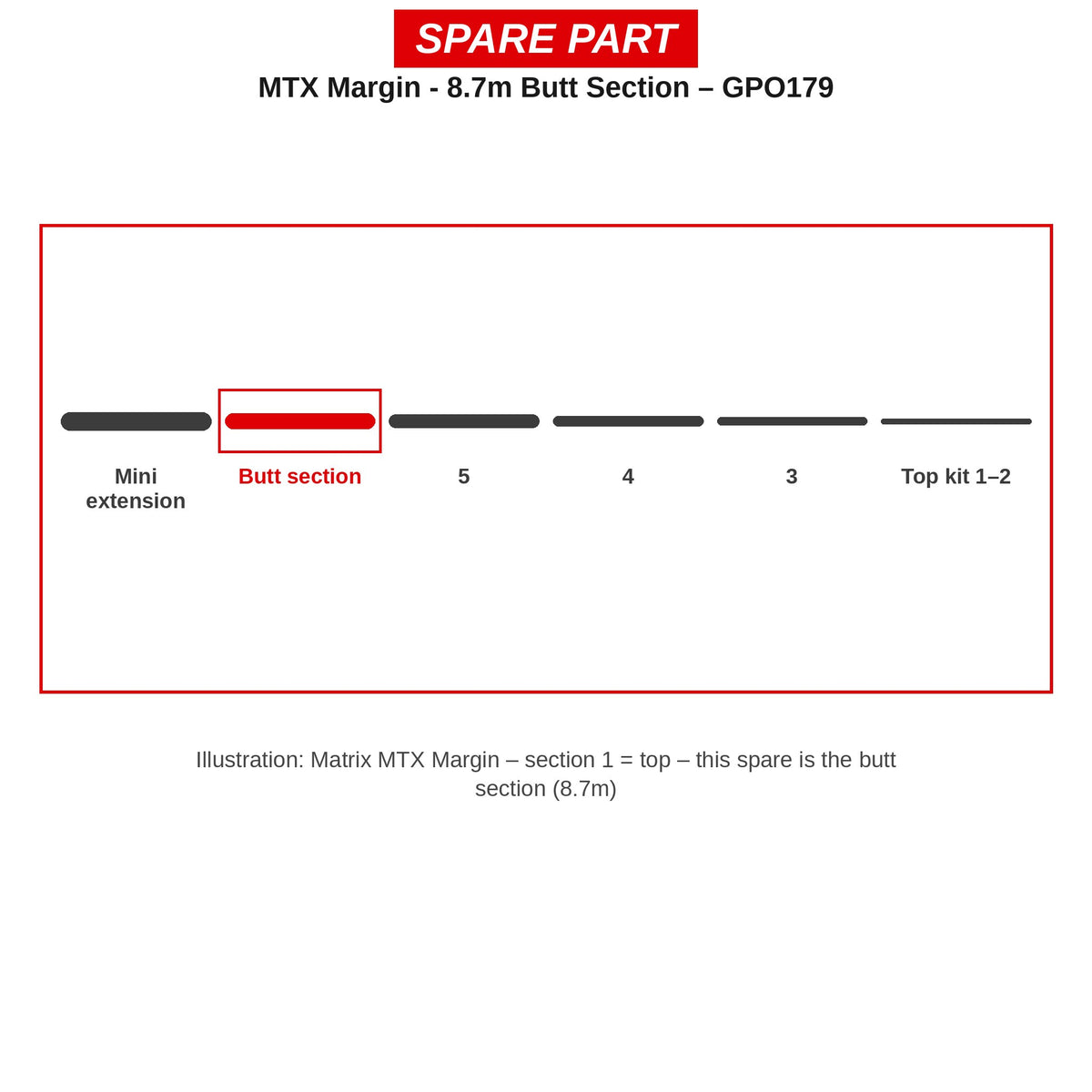 Matrix Handdeel 8,7 m MTX Margin – GPO179