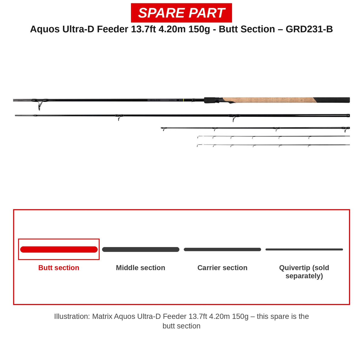 Matrix Handdeel Aquos Ultra-D Feeder 13.7ft 4,20 m 150 g – GRD231-B