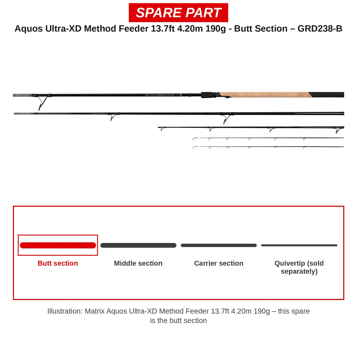 Matrix Handdeel Aquos Ultra-XD Method Feeder 13,7ft 4,20 m 190 g – GRD238-B
