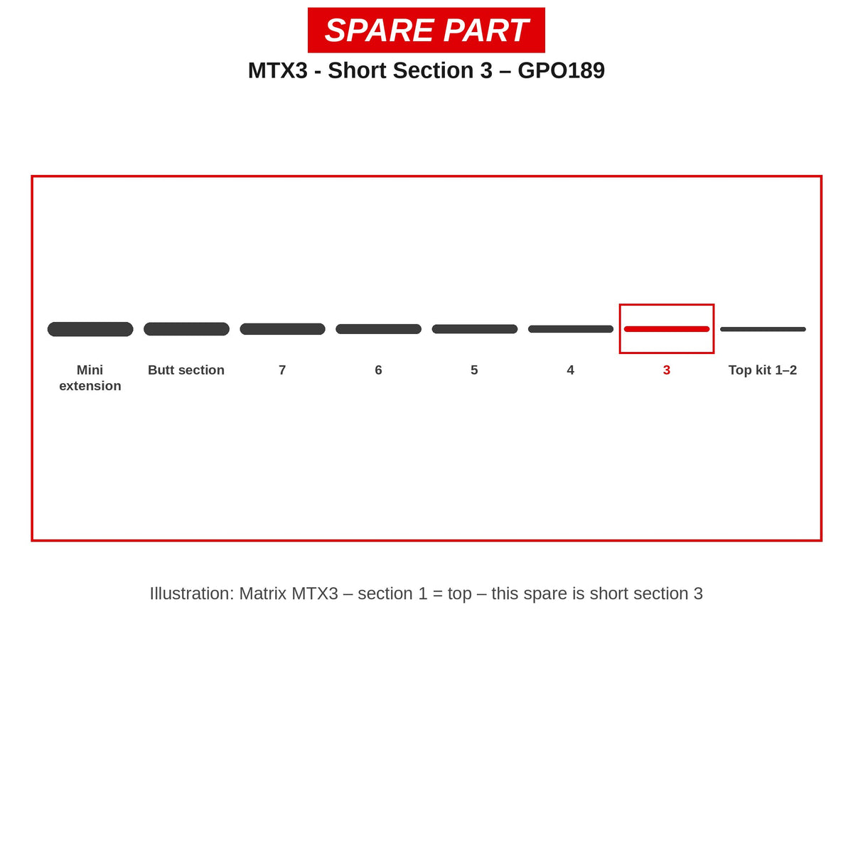 Matrix Kort deel nr. 3 MTX3 – GPO189