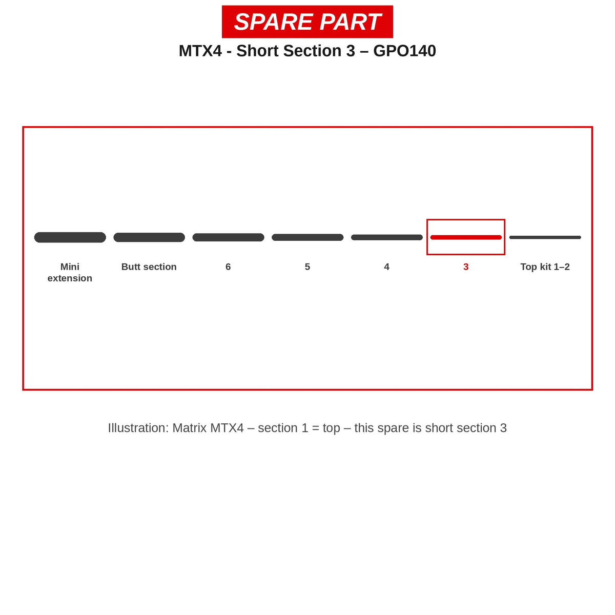 Matrix Kort deel nr. 3 MTX4 – GPO140