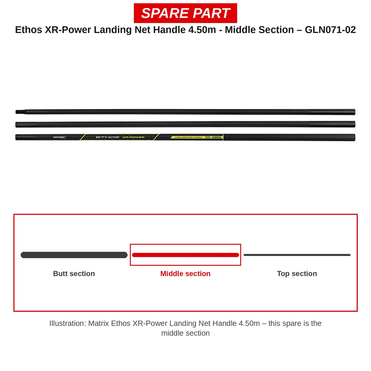 Matrix Middendeel Ethos XR-Power schepnetsteel 4,50 m – GLN071-02