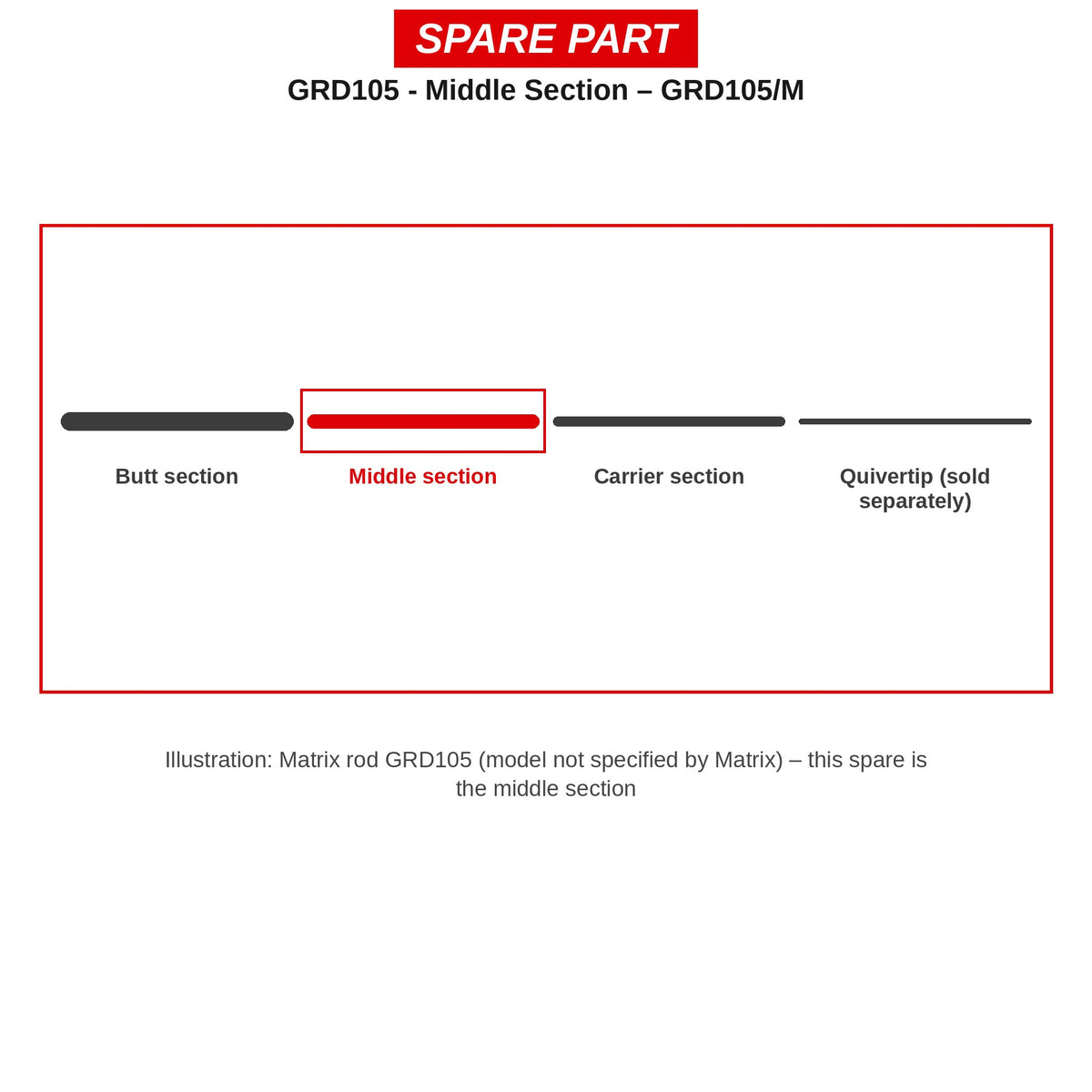 Matrix Middendeel – GRD105/M