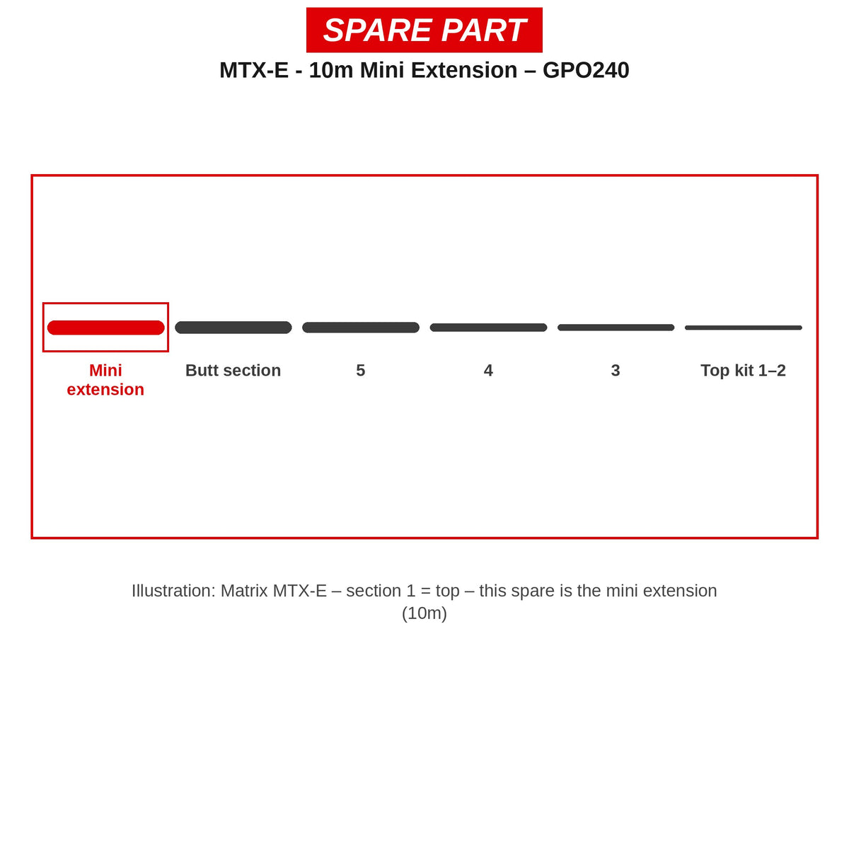 Matrix Mini-verlengdeel 10 m MTX-E – GPO240