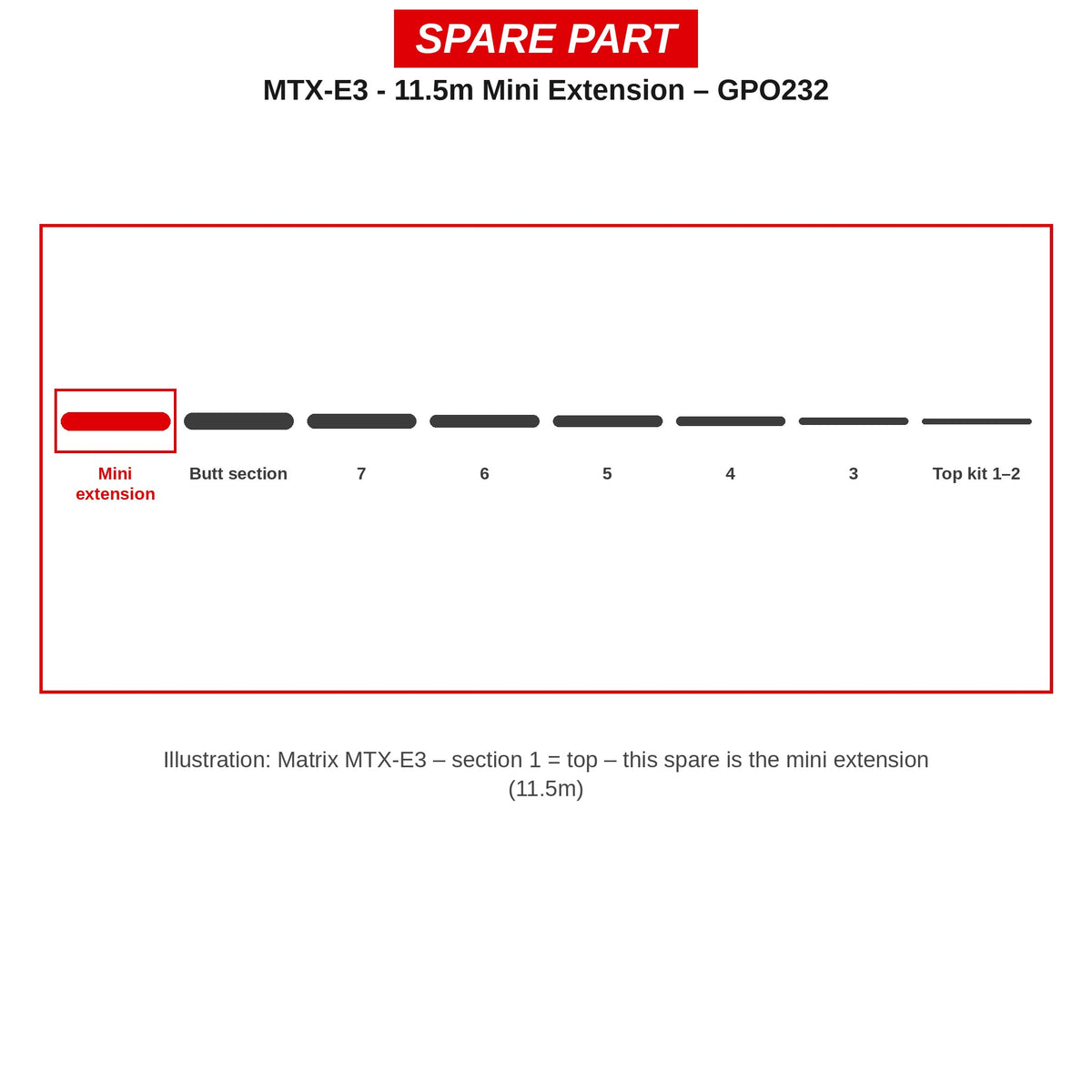 Matrix Mini-verlengdeel 11,5 m MTX-E3 – GPO232