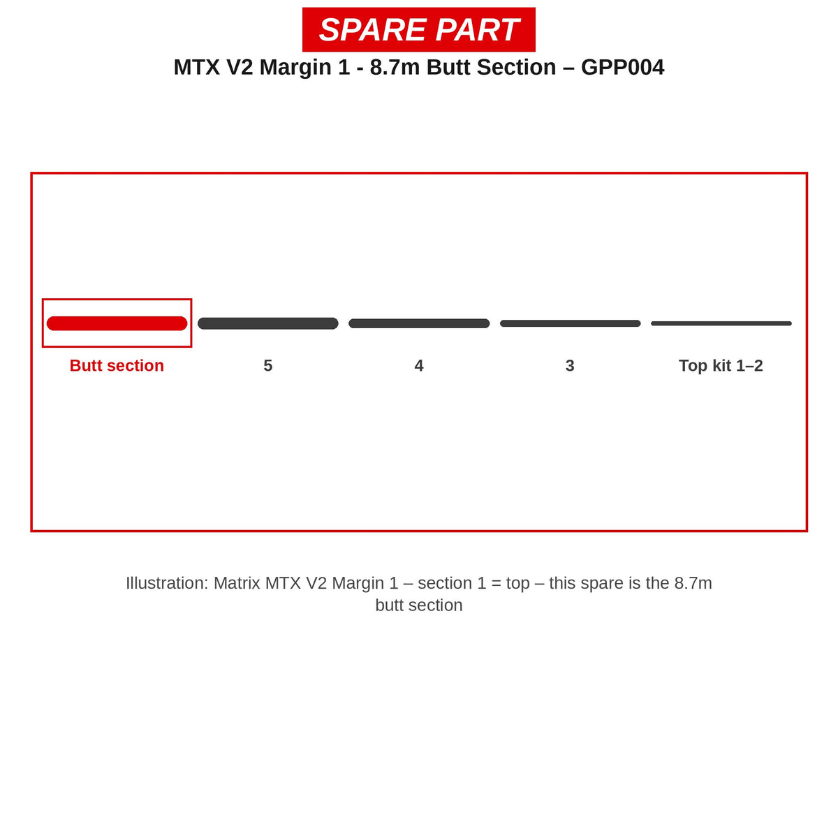 Matrix MTX V2 Margin 1 - 8.7m Butt Section – GPP004