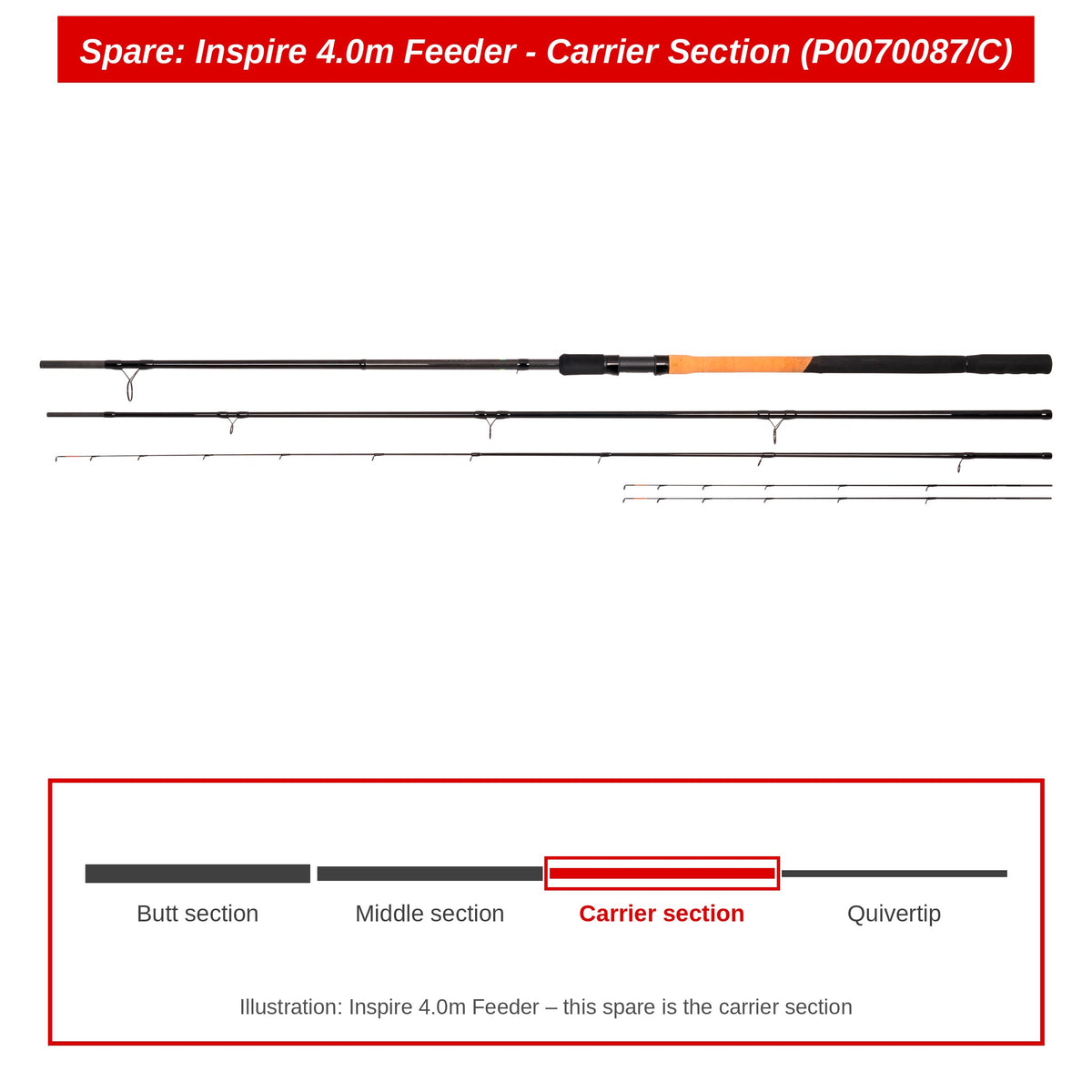 Preston Carrierdeel voor Inspire 4.0m feederhengel – P0070087/C