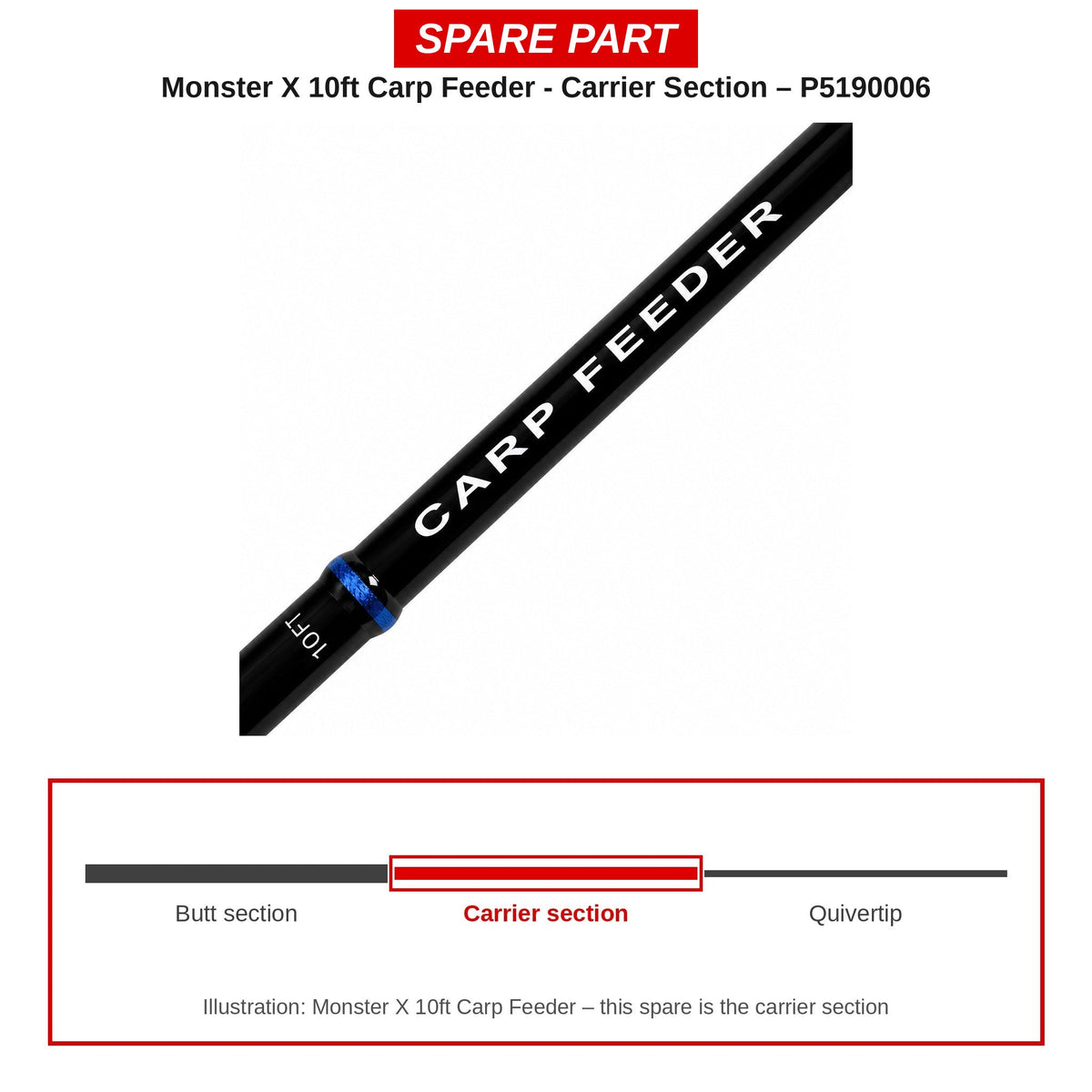 Preston Carrierdeel voor Monster X Carp Feeder 10ft – P5190006
