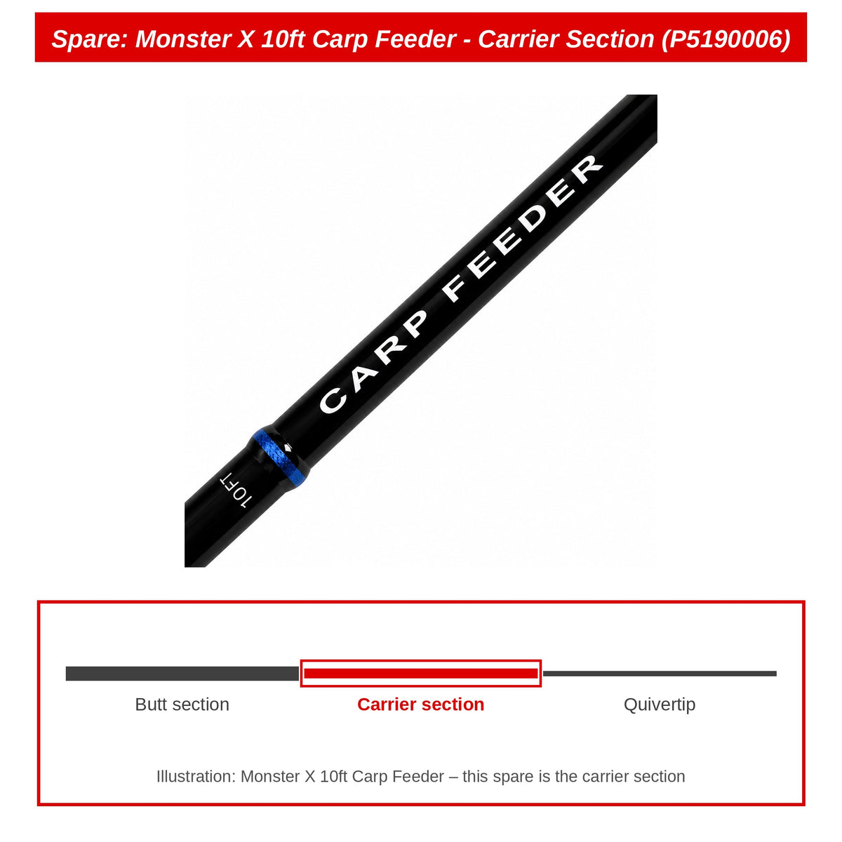 Preston Carrierdeel voor Monster X Carp Feeder 10ft – P5190006