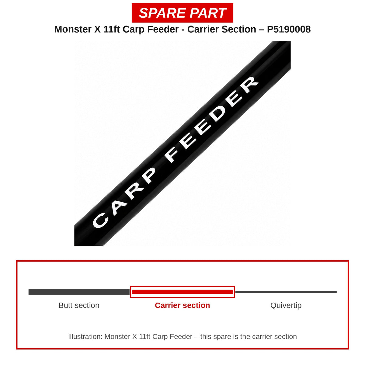 Preston Carrierdeel voor Monster X Carp Feeder 11ft – P5190008