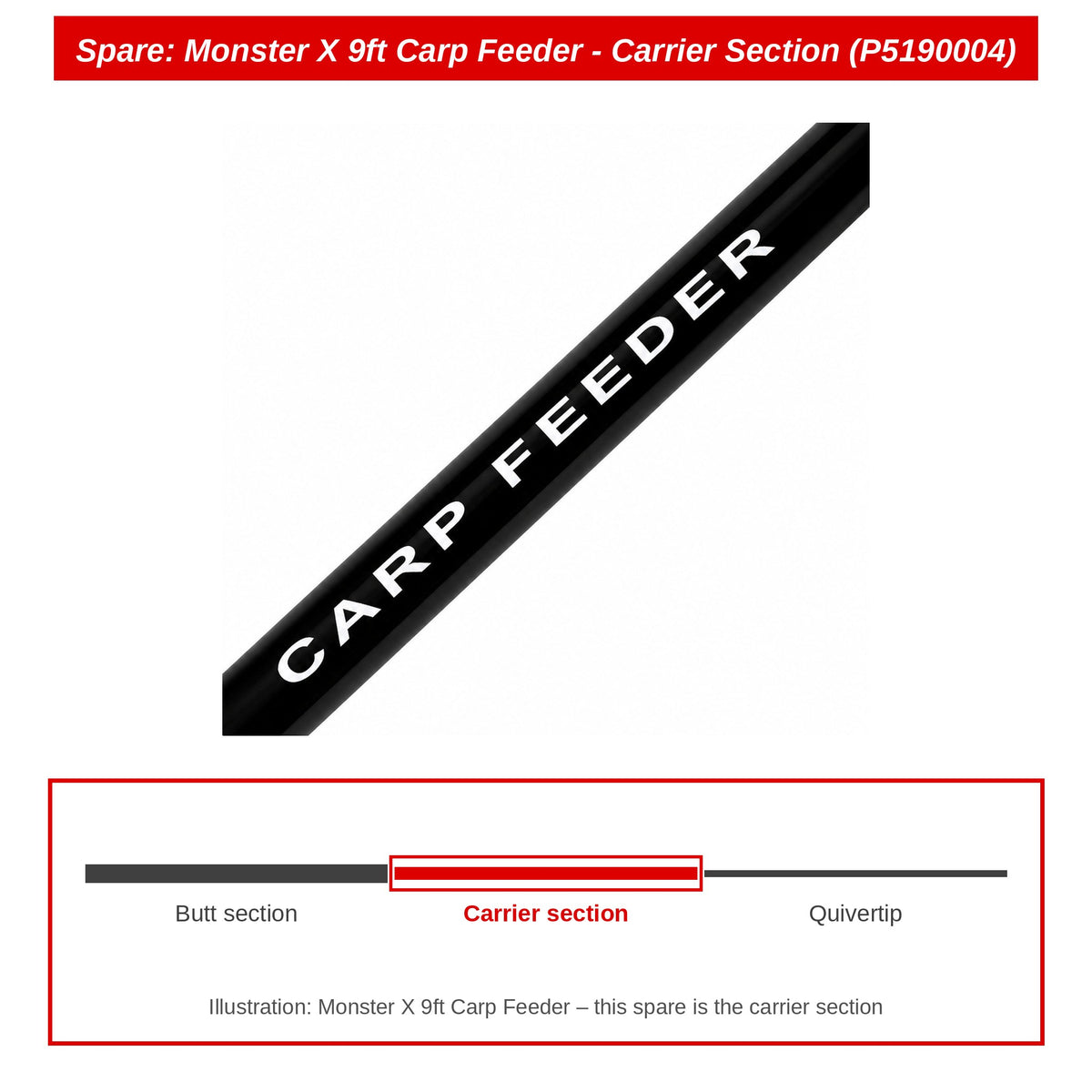 Preston Carrierdeel voor Monster X Carp Feeder 9ft – P5190004