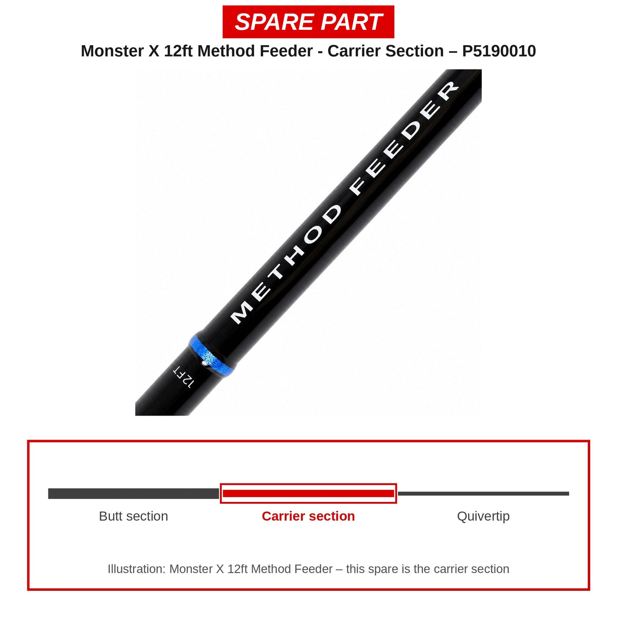 Preston Carrierdeel voor Monster X Method Feeder 12ft – P5190010