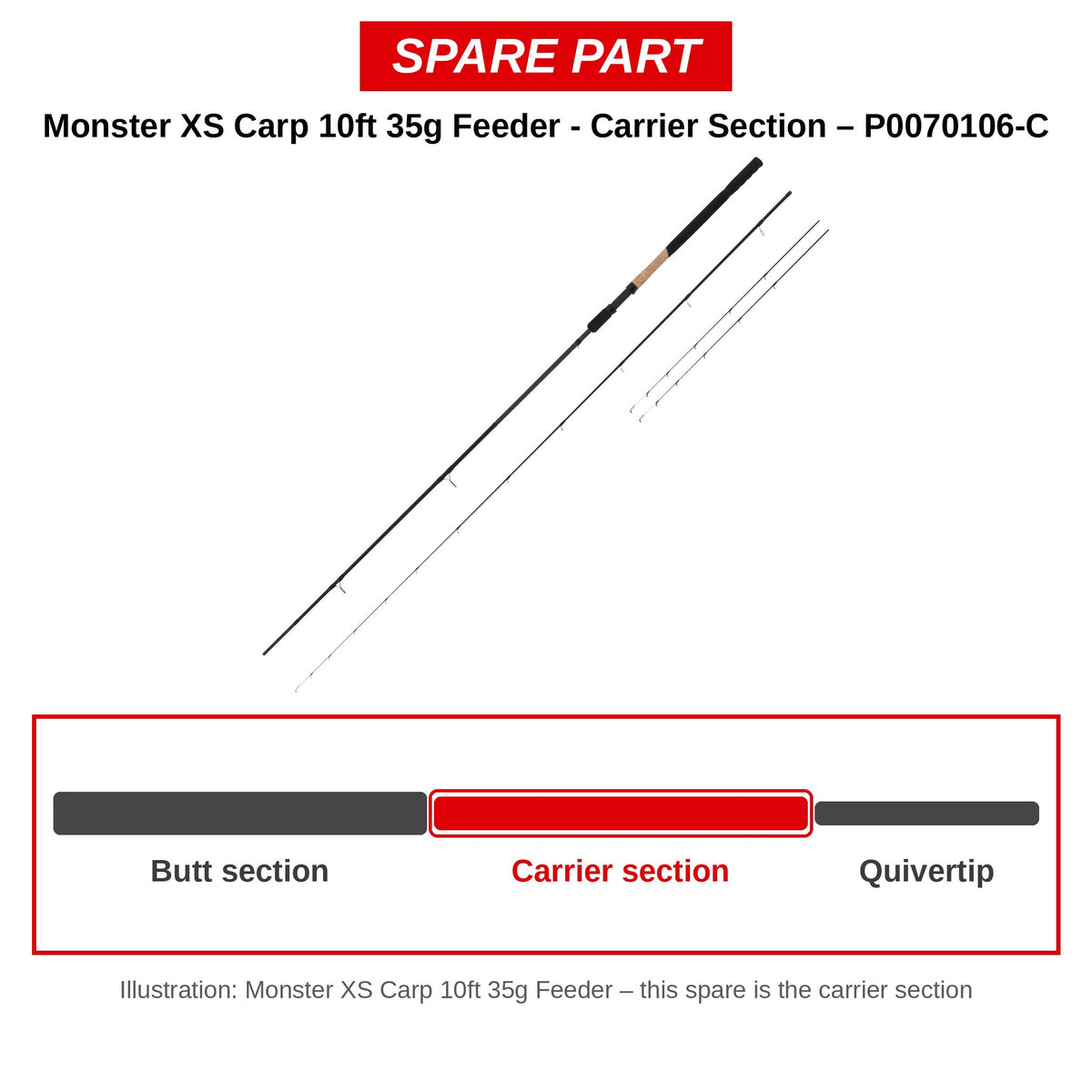 Preston Carrierdeel voor Monster XS Carp 10ft 35g feederhengel – P0070106-C