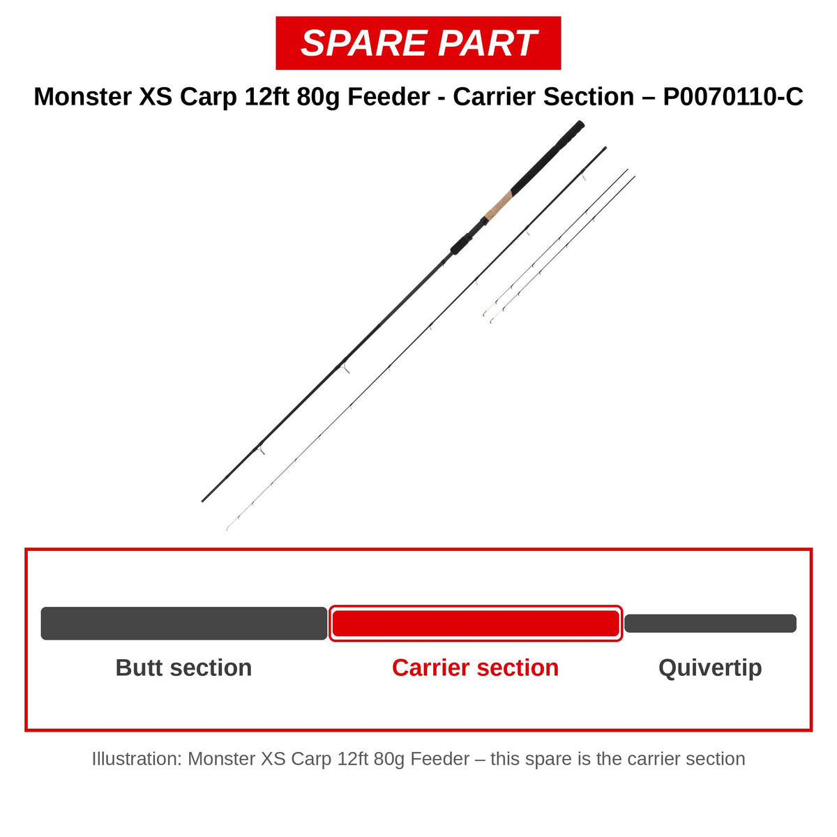 Preston Carrierdeel voor Monster XS Carp 12ft 80g feederhengel – P0070110-C