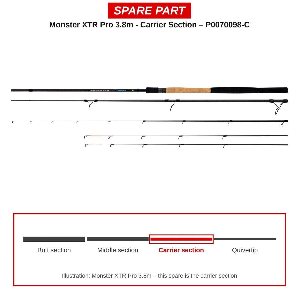 Preston Carrierdeel voor Monster XTR Pro 3.8m feederhengel – P0070098-C