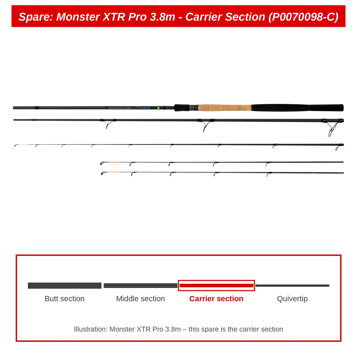 Preston Carrierdeel voor Monster XTR Pro 3.8m feederhengel – P0070098-C